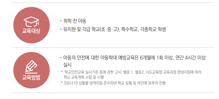 예방교육